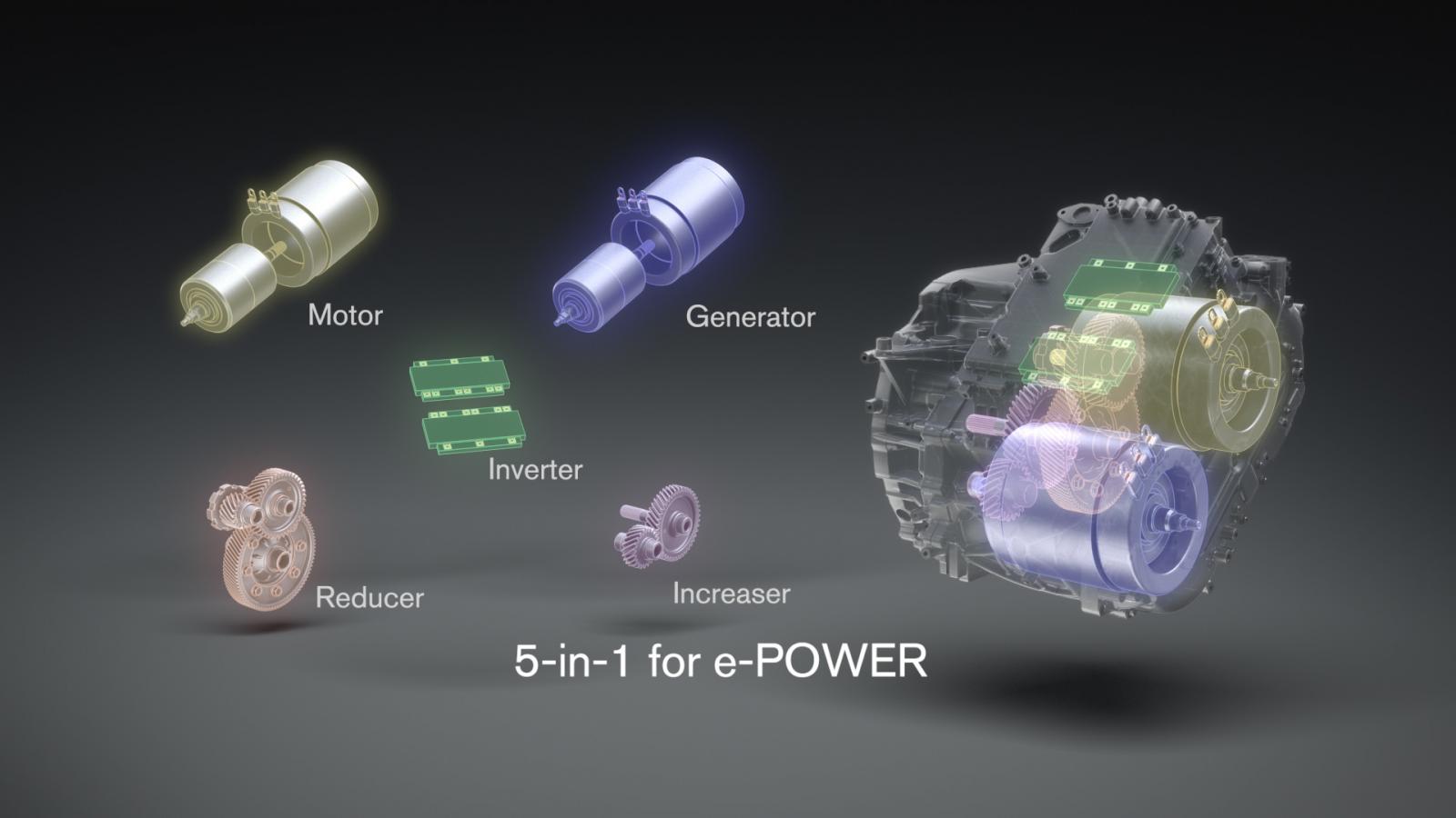 Η τρίτη γενιά του e-Power της Nissan φέρνει σημαντικές αλλαγές «κάτω από το καπό». Όλα τα βασικά στοιχεία του συστήματος είναι πλέον ενσωματωμένα σε μ